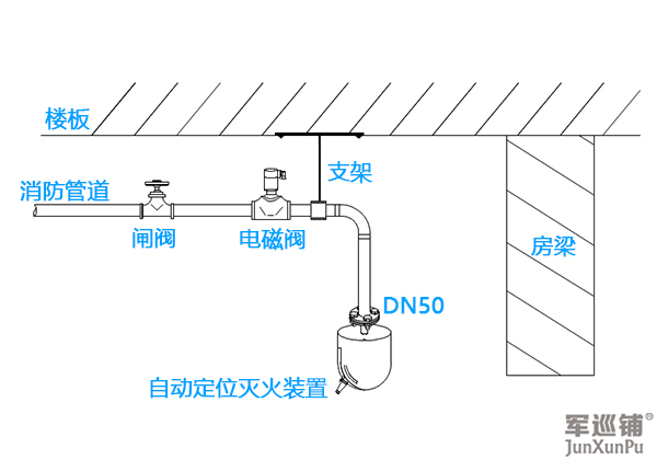 全自动消防水炮安装图