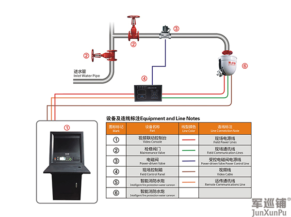 5L/10L智能消防水炮安装图